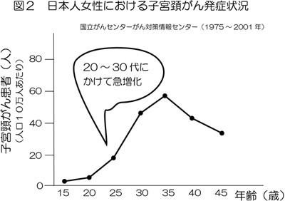 Figure2