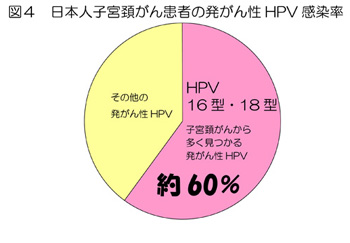 Figure4